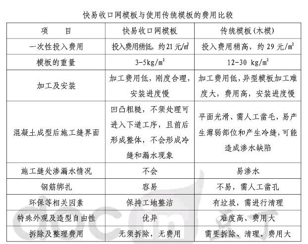 对比图